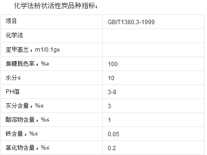 粉狀活性炭規(guī)格